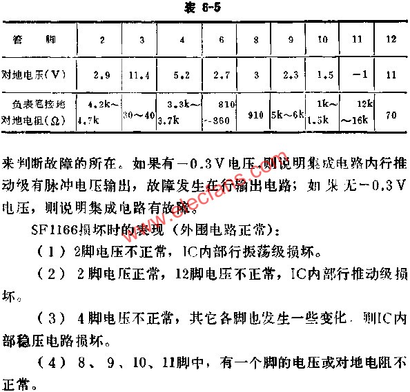 SF1166正常时各脚的基本数据表  www.hzfubeitong.com