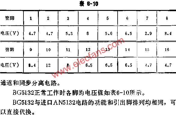 BG5132正常工作时各脚的电压值表  www.hzfubeitong.com