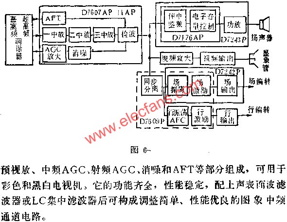 D7607AP/D7611AP图象中放电路的应用电路图  www.hzfubeitong.com