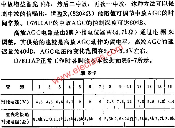 D7611AP正常工作时各脚的基本数据表  www.hzfubeitong.com