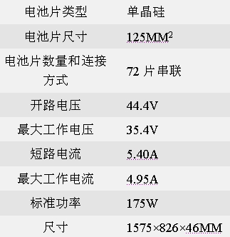 Sharp太阳能电池及面板产品选择指南