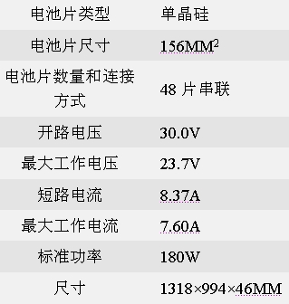 Sharp太阳能电池及面板产品选择指南