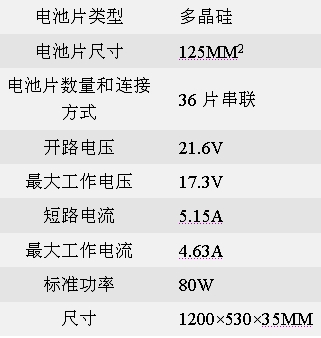 Sharp太阳能电池及面板产品选择指南