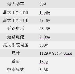 Sharp太阳能电池及面板产品选择指南