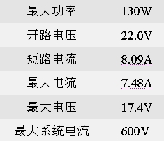 Sharp太阳能电池及面板产品选择指南