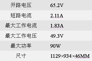 Sharp太阳能电池及面板产品选择指南