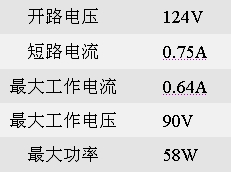 Sharp太阳能电池及面板产品选择指南