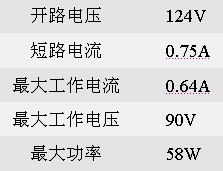 Sharp太阳能电池及面板产品选择指南