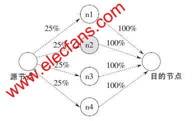 机会路由原理演示图 www.hzfubeitong.com