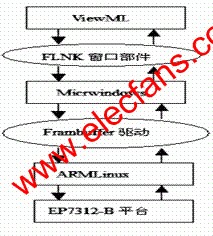 嵌入式系统结构 www.hzfubeitong.com