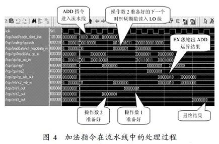 整个过程