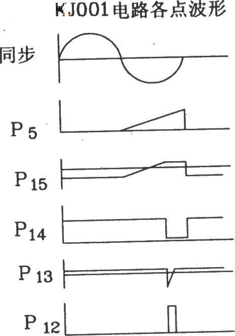 KJ001电路各点波形