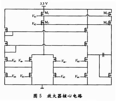 运放结构