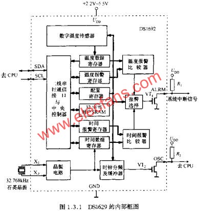 DS1629的内部框图  www.hzfubeitong.com