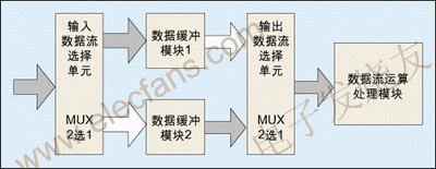 典型的乒乓操作方法 www.hzfubeitong.com