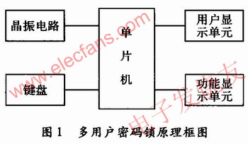 多用户密码锁电路设计 www.hzfubeitong.com