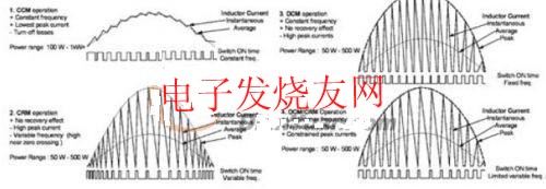  PFC工作模式概述 www.hzfubeitong.com