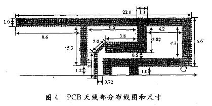 PCB天线部分布线图和尺寸