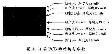 PCB设计