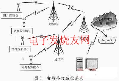 智能路灯监控系统 www.hzfubeitong.com