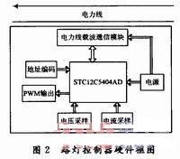 硬件框图