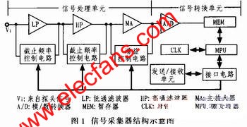 信号采集器结构图 www.hzfubeitong.com