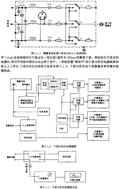 干扰分析仪电路框图