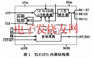 TLV1571内部结构图 www.hzfubeitong.com