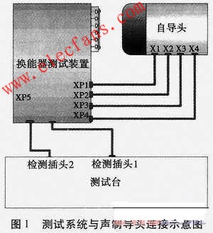 声制导头测试系统