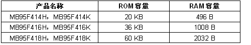 内置段式LCD控制器的高性能8位微控制器（电子系统设计）