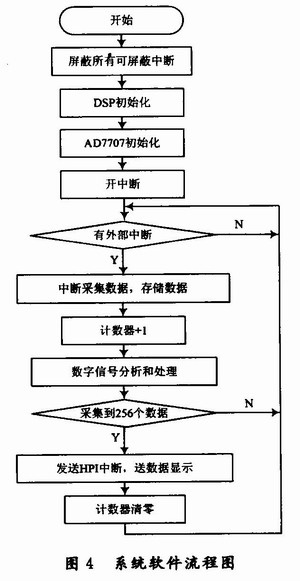 软件的流程图