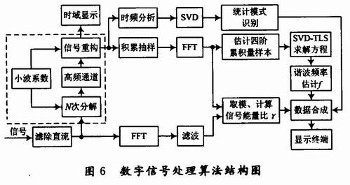 数字信号处理算法结构图