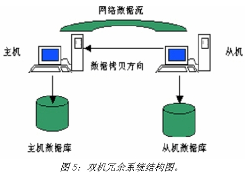 《电子系统设计》