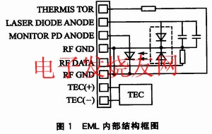 EML的内部结构框图 www.hzfubeitong.com