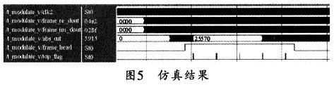 仿真结果