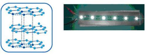 LED照明产品及解决方案比较