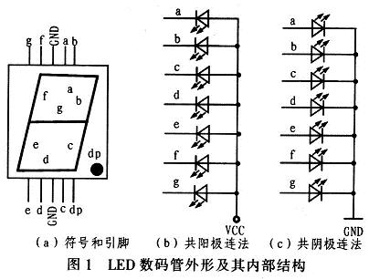 数码管的外形及其内部结构图