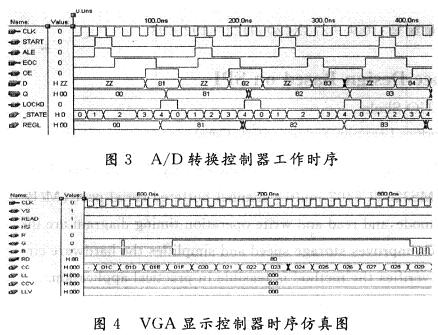 A/D转换控制器和VGA显示控制器模块的时序仿真结果