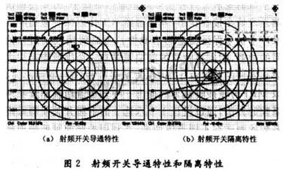 射频开关的频率范围