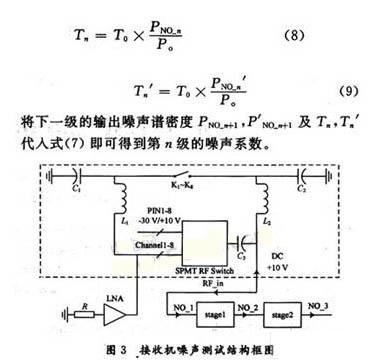 噪声源的等效温度