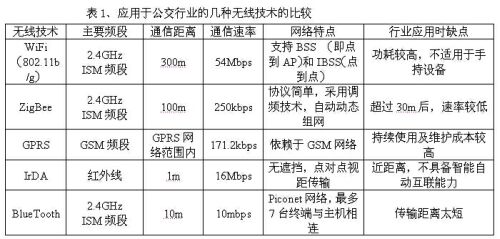 Wi-Fi在公交收费系统数据采集中的应用