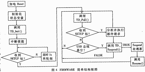 FIRMWARE结构