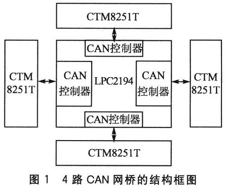 系统的整体结构