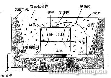 半导体荧光灯