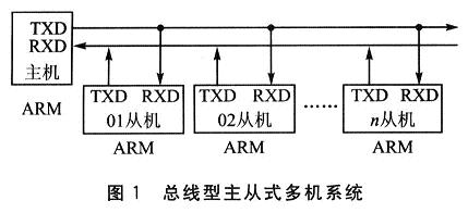 拓扑结构