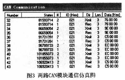 仿真结果