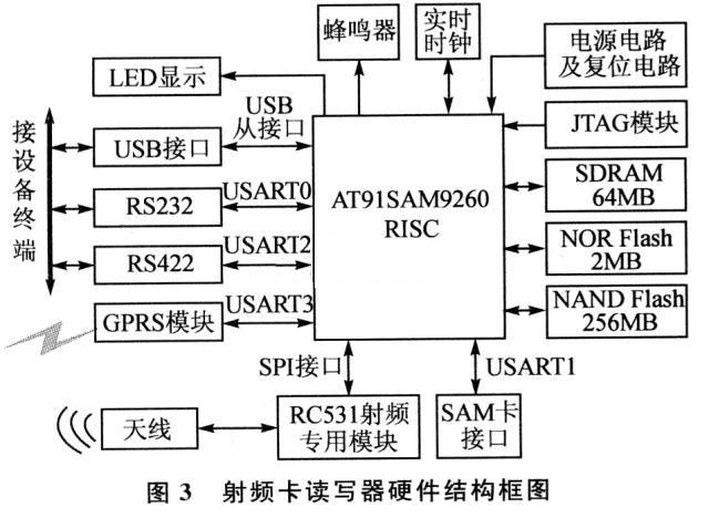 硬件结构框图