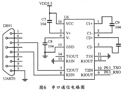 串口通信的硬件电路