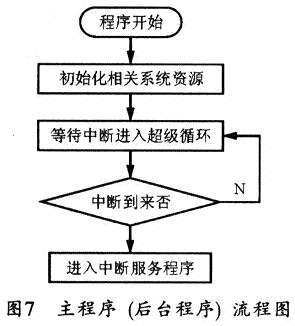 主程序流程图