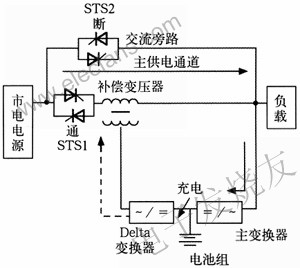 市电电源供电 www.hzfubeitong.com